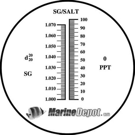 salinity refractometer vs hydrometer|salinity refractometer reading explanation.